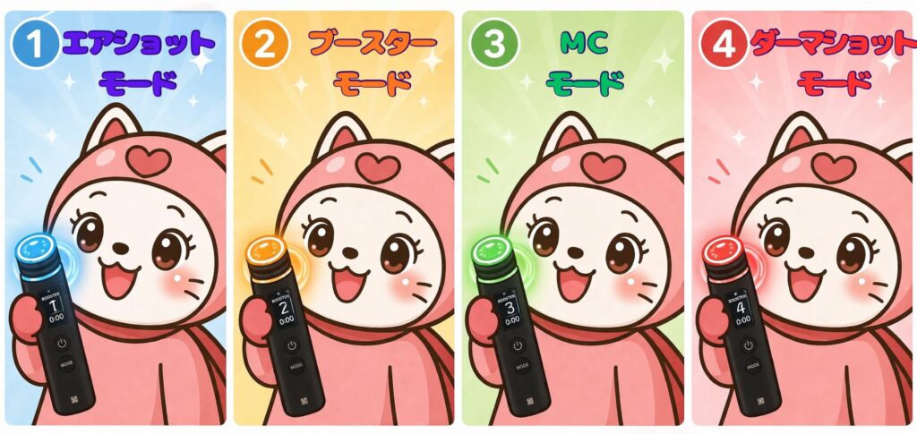 メディキューブ美顔器の正しい使う順番