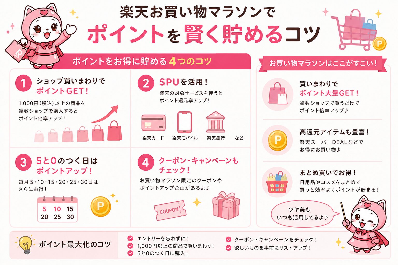 楽天お買い物マラソンでポイントを賢く貯めるコツ
