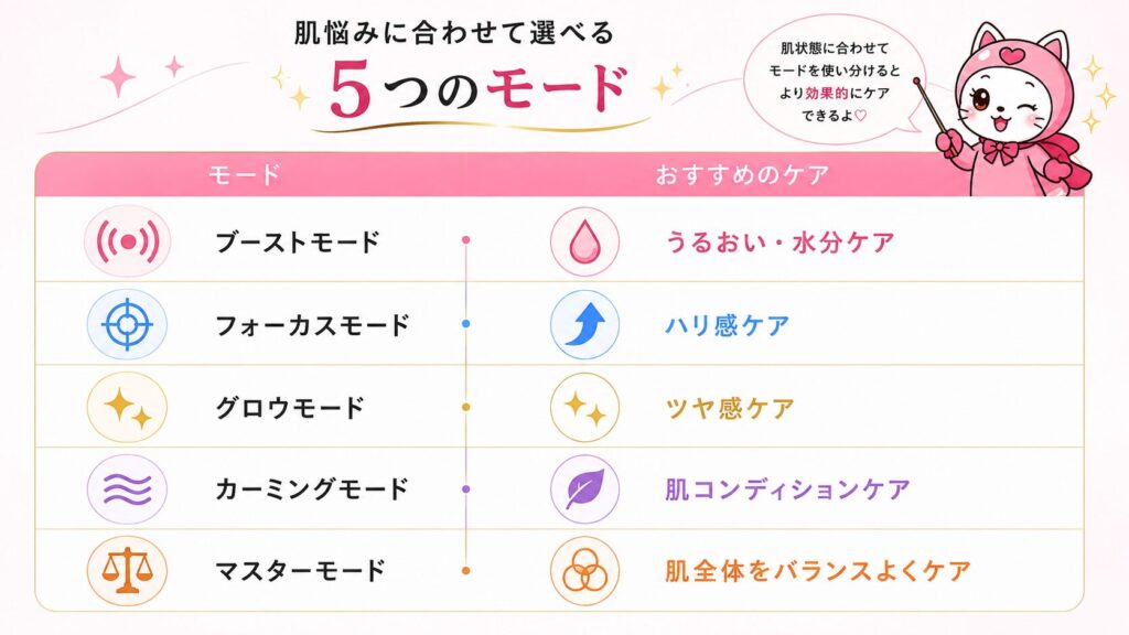 ② 肌悩みに合わせて選べる5つのモード